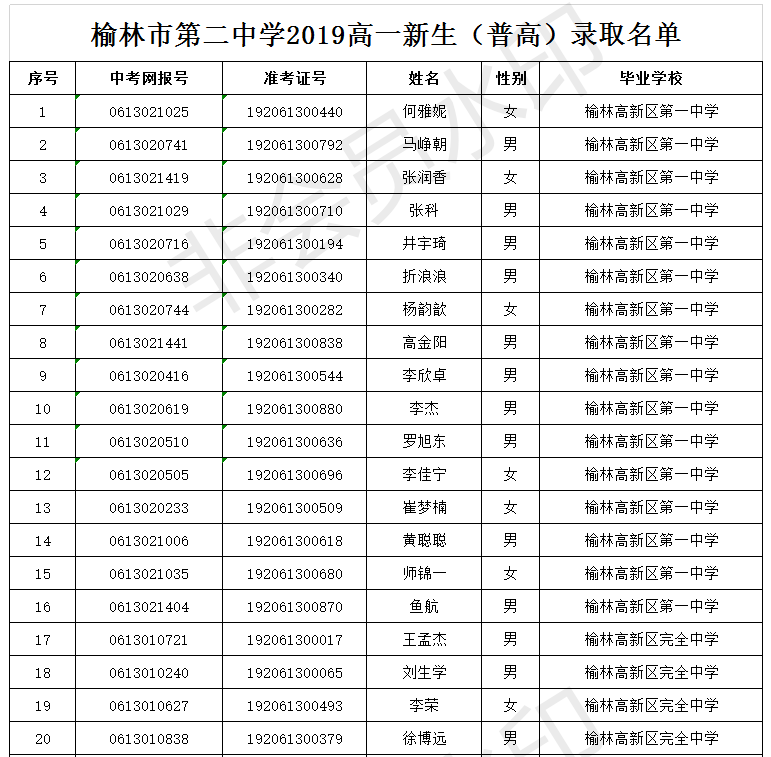 榆林市第二中学2019级高一新生普高录取名单